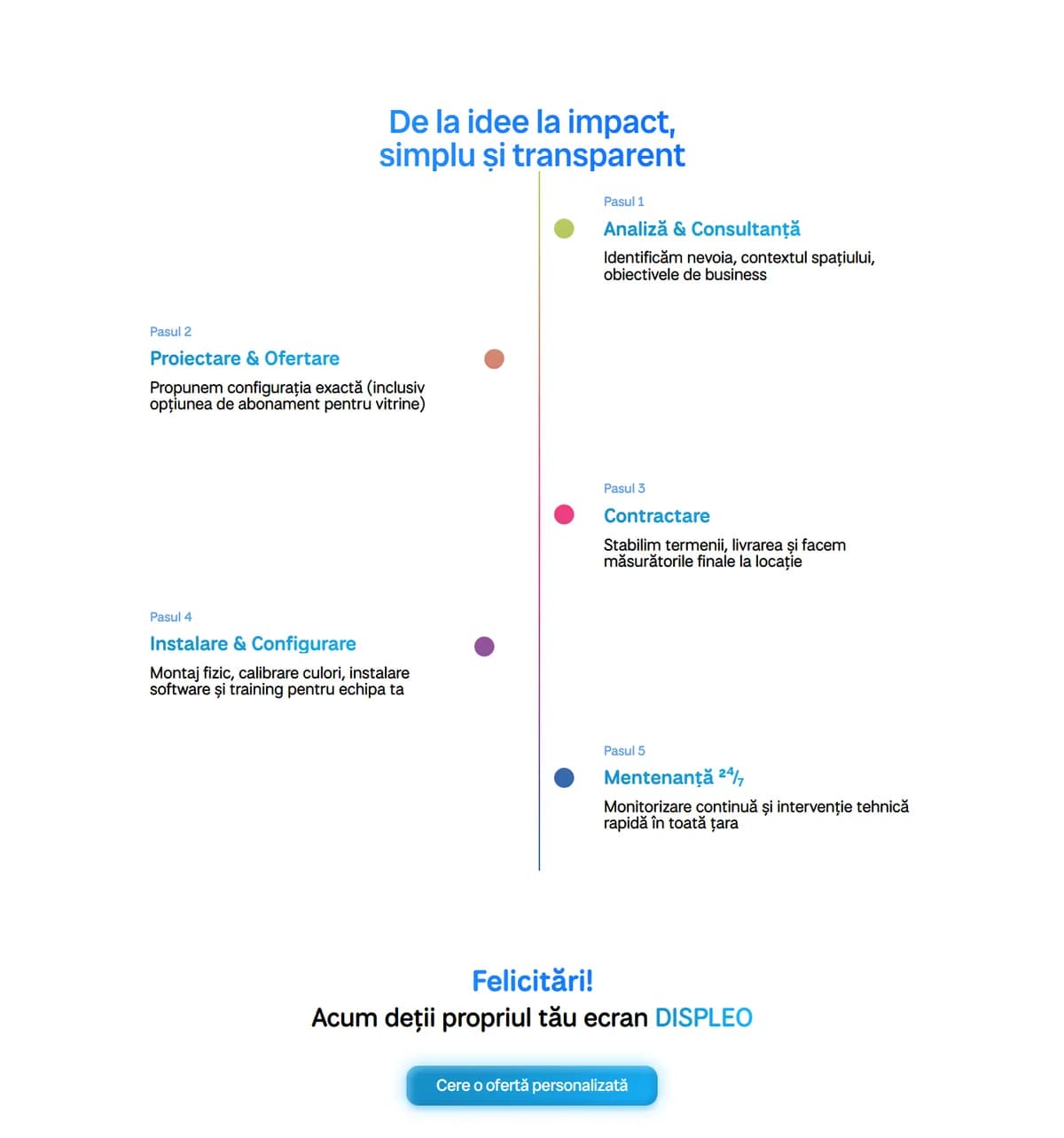 Secțiunea „De la idee la impact, simplu și transparent”: cei cinci pași - analiză și consultanță, proiectare și ofertare, contractare, instalare și configurare, mentenanță 24/7 - așezați alternativ stânga-dreapta pe o linie verticală colorată, cu un buton de ofertă la final.